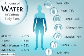 If you're wondering how much water you should drink on those occasions, speak with your doctor, but a general rule of thumb for healthy people is to drink two to three cups of water per hour, or more if you're sweating heavily. 8 Benefits Of Drinking Water How Much To Drink Per Day