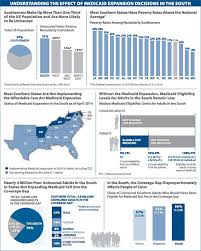 Healthcare Infographic Understanding The Effect Of Medicaid Expansion Decisions In The South Jama 2014 311 24 2471 Doi 10 1001 Jama 2014 7077 Healthcare Infographics Medicaid