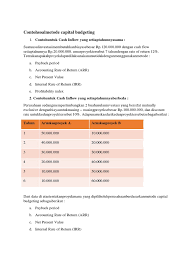 Dari contoh kasus proyek c dan f di atas, karena umur proyek f 3 tahun sementara proyek c mempunyai umur 6 tahun, maka proyek f dianggap melakukan 2 kali investasi. Contoh Soal Capital Budgeting Mirr