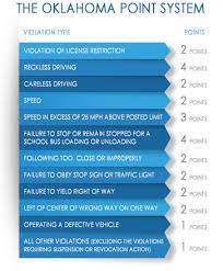 Review Oklahoma Driving School Benefits At Oklahoma Traffic School