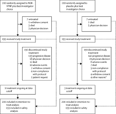 Mesothelioma is a serious type of cancer with only one known cause — asbestos exposure. Ngr Htnf In Combination With Best Investigator Choice In Previously Treated Malignant Pleural Mesothelioma Ngr015 A Randomised Double Blind Placebo Controlled Phase 3 Trial The Lancet Oncology