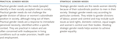 The Distinction Between Practical And Strategic Gender Needs Download Table