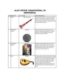 Alat musik melodis alat musik yang berfungsi untuk memainkan melodi dalam sebuah lagu. Doc Alat Musik Tradisional Di Indonesia Doc Bidenk Erz Academia Edu