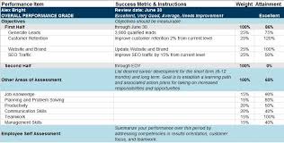 Employee Performance Tracking Spreadsheet Spring Tides Org