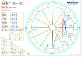 My Friend Told Me To Do A Natal Chart I Have No Idea What