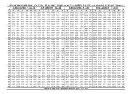 New Jeevan Anand Plan 815 Surrender Value Calculator