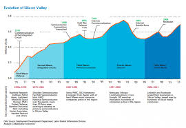 prosperity and opportunity in the bay areas innovation economy