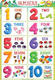 Kids can count the number of animals illustrated in each numeral. Numbers Poster Numbers 1 10 For Kids Math Printable Flash Card For Lear Learning Numbers Preschool Kids Worksheets Preschool Numbers Preschool Printables