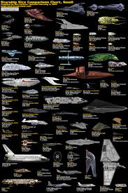 34 Symbolic Star Wars Ship Chart
