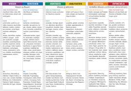 Maybe you would like to learn more about one of these? Werkzeuge Kompetenzrad Fragewurfel Aufgabenmap Iqes