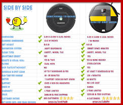 Irobot Roomba 770 Vacuum Vs Iclebo Pop Robot Vacuum Chart