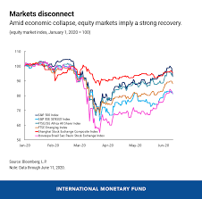 Graphics and stock index quotes from global stock markets. The Great Lockdown Through A Global Lens Hellenic Shipping News Worldwide