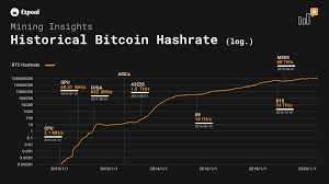 Bitcoin gold network hashrate reflects the overall performance of all miners in the btg network. 1 Bitcoin Mining Calculator For Hashrate 2021 Accurate
