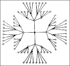 spiritual gifts chart precept austin