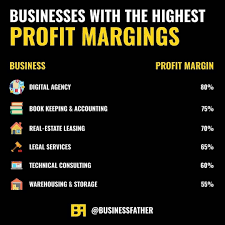 When Building A Business It S Extremely Important To Do So In A Field You Know Has A High Profit Marg Business Business Ideas Entrepreneur Business Motivation
