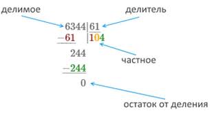 примеры по математике 4 класс умножение и деление многозначных чисел Primer Deleniya Stolbikom Chetyryohznachnogo Chisla Na Dvuznachnoe Matematika Delenie Klass
