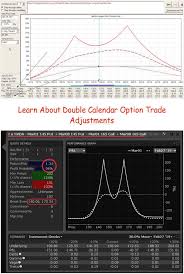 Pin On Double Calendar Spreads And Adjustments