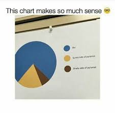Pin Von Milica Auf Funny Lustig Lustige Bilder Kreisdiagramm