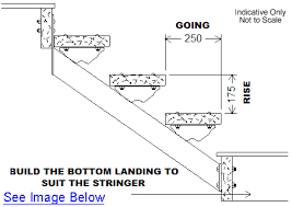 In order to cut your stair stringers perfectly, you need to take the time to measure and lay them out. Scott Metals Products Stair Stringers Steel Supplies Steel Fabrication Building Products Steel Products Stair Stringers Steel Posts And Beams Steel Prices Brisbane Steel Supplies Brisbane Steel Fabrication Reinforcing Supplies Brisbane