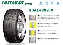 Windforce Car And Truck Tyres