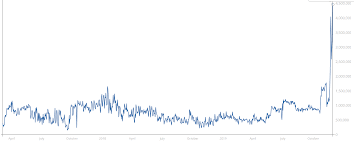 xrp transactions record new ath on thanksgiving ambcrypto