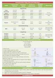 Insulin Cheat Sheet Nursing School Tips Nursing School Survival Pediatric Nursing