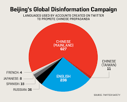 Decoding Chinas 280 Character Web Of Disinformation