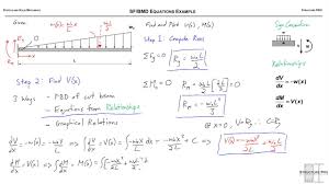 Included are simple bending moment equations and formulas which well help. Sf And Bmd Equations Example Youtube