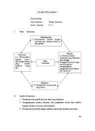 Maybe you would like to learn more about one of these? Silabus Bahasa Indonesia Kelas 2 Sd Silabus B Indonesia 2 Soalujian Net Zip Ed 795 Times