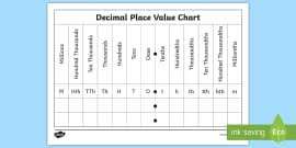 Free Decimals Place Value Chart Fractions And Decimals