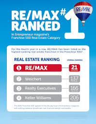 Realtor Classes Near Me Michigan Remax Jobs Realtor Classes Remax Michigan Homes For Sale