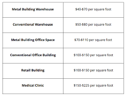 Office Building Construction Costs Per Square Foot Proest