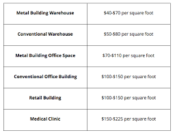 office building construction costs per square foot proest