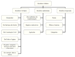Do not change the name of the schema folder; Resumo Do Esquema De Classificacao Dos Residuos Solidos Segundo A Fonte Download Scientific Diagram