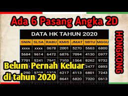 Pengeluaran Hongkong 2020 Ada Angka Yang Belum Keluar Di Tahun Ini Youtube Di 2021 Youtube