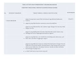 We did not find results for: Mekanisme Pengangkatan Jfu Dan Pemberian Tunjangan Kinerja Ppt Download