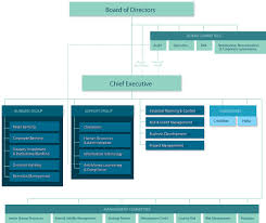 Bbk Annual Report 2013 Organisation Structure