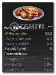 Assorted Platter Lifeafter Resep Makanan Makanan Master Chef