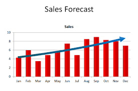 Sales Forecast Chart Jpg Fppt