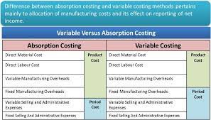 In other words, it shows the relationship between net sales and variable production costs by comparing the net sales of the company with the costs that vary with. Absorption Vs Variable Costing Resulting Difference In Operating Income