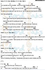 The Way I Love You Taylor Swift Single Friend Guitar Chords Intro
