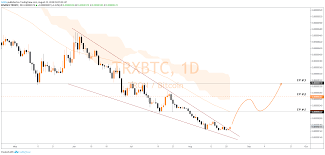 Trx Btc Tron Breakout In Daily Tf For Binance Trxbtc