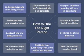 The recruiterâ€™s share of responsibility. The Interviewer S Guide To Hiring The Right People Hire Success