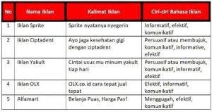 Contoh kerangka brosur produk barang atau jasa. Lengkap Apakah Ciri Ciri Yang Dimiliki Oleh Bahasa Iklan