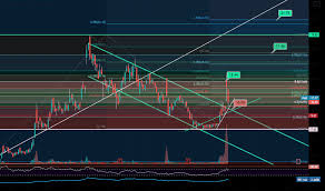 Is in the bottom half of stocks based on the fundamental outlook for the stock and an analysis of the stock's chart. Gc662rdoq0uavm