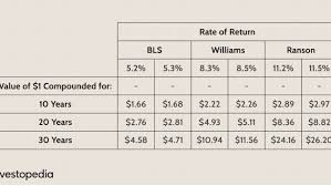 Consumer price index (cpi) formula. Why Is The Consumer Price Index Controversial
