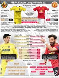 Keep thursday nights free for live match coverage. Fussball Uefa Europa League Finale 26 Mai Infographic