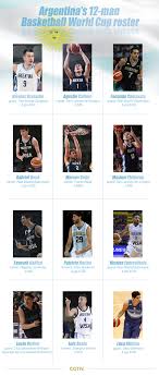 Basketball / argentina livescore on soccerstand.com: Argentina Confirms A Nba Less Squad For Basketball World Cup Cgtn