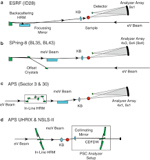With hp officejet 3835 printer device, you can enjoy more amazing printing features. High Resolution Inelastic X Ray Scattering I Context Spectrometers Samples And Superconductors Springerlink