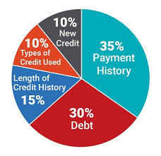 credit improvement lss financial counseling